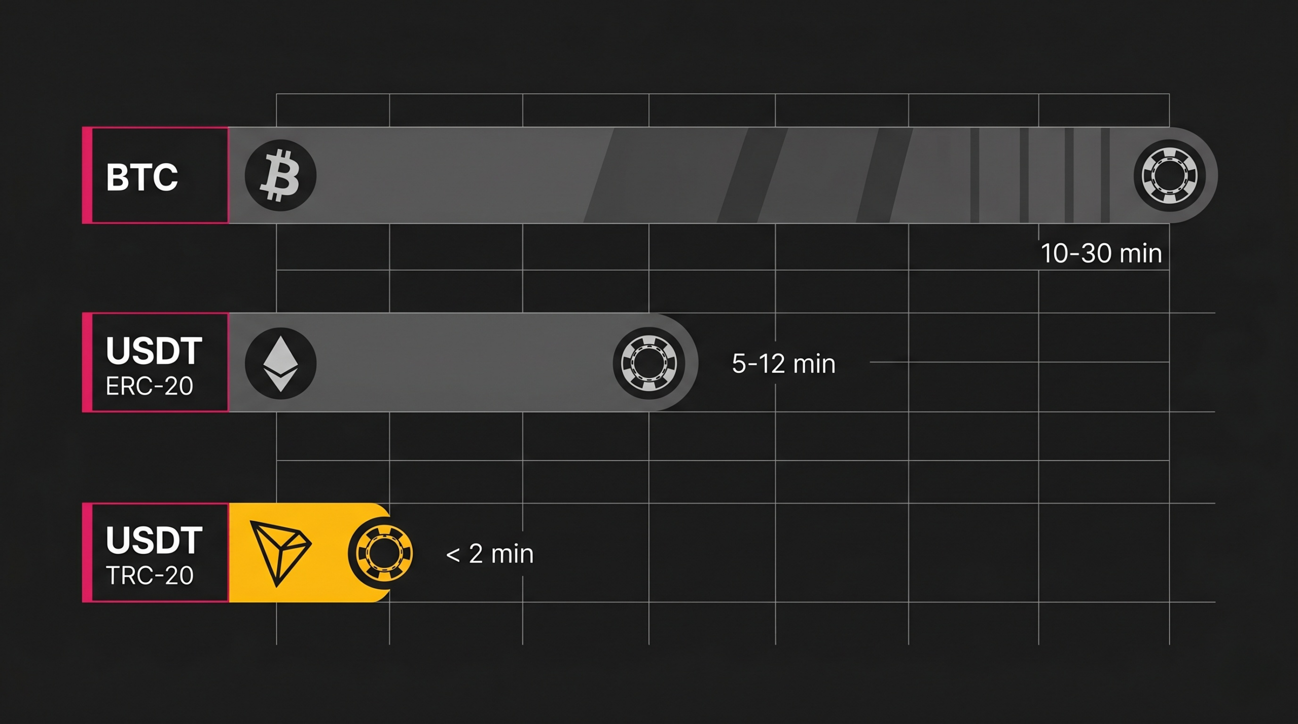 bitcoin-vs-usdt-casino-deposit-speed-comparison-2026
